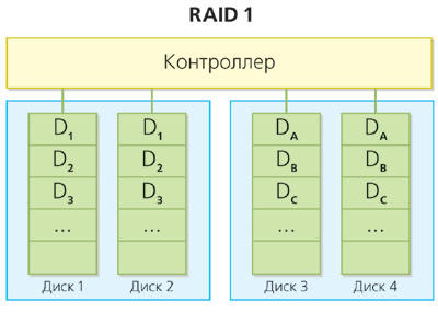 Raid 2