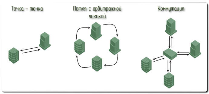 Системы хранения данных SAN